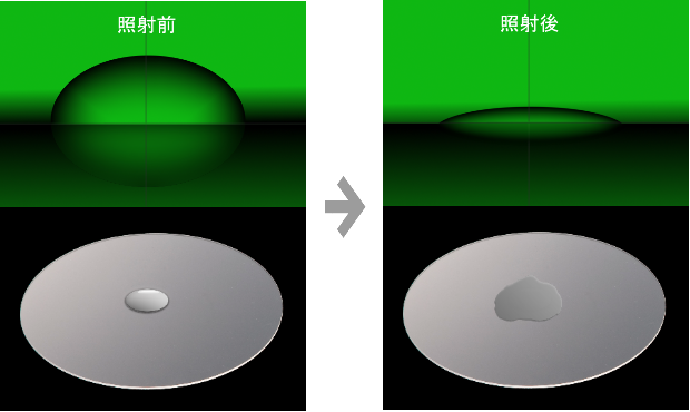 接触角評価