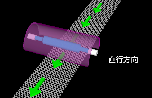 直行方向